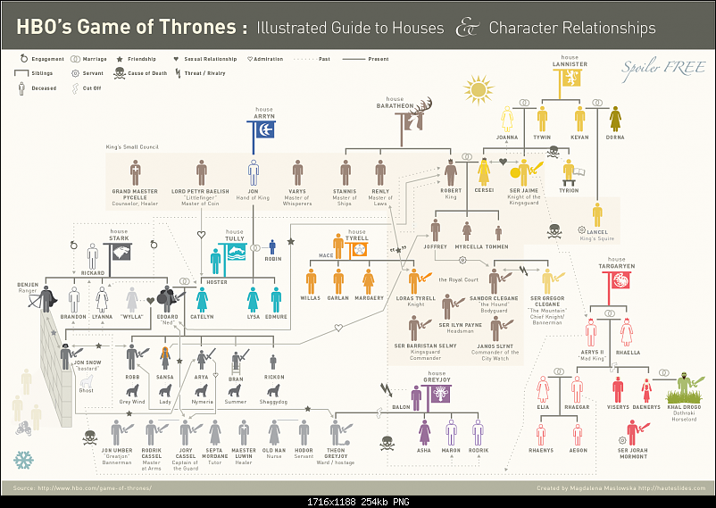 Klicken Sie auf die Grafik fr eine grere Ansicht 

Name:	Game-of-Thrones-Infographic-Full-Screen.png 
Hits:	4035 
Gre:	253,7 KB 
ID:	1163