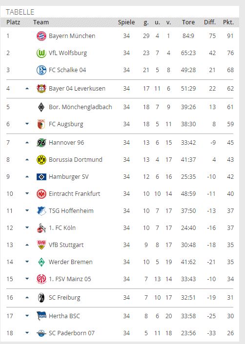 Name:  Prognose.JPG
Hits: 1637
Gr��e:  61,5 KB