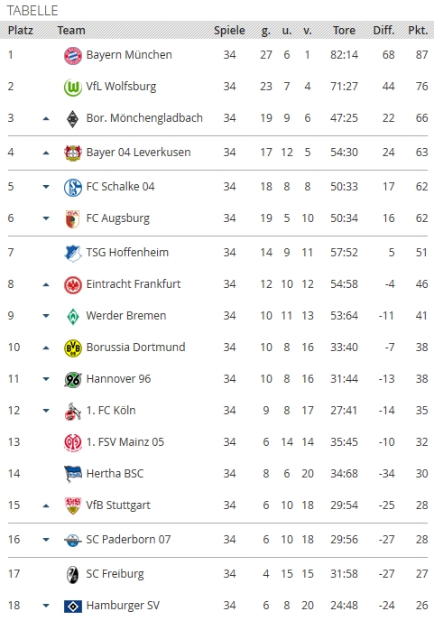 Name:  Tabelle.jpg
Hits: 1591
Gr��e:  150,9 KB