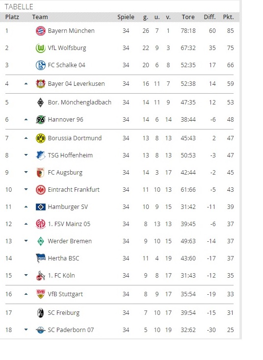 Name:  Tabelle.jpg
Hits: 1519
Gr��e:  88,4 KB