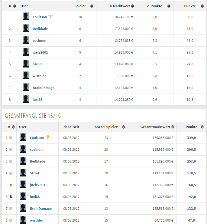 Name:  spieltag 7.PNG
Hits: 2249
Gr��e:  70,9 KB