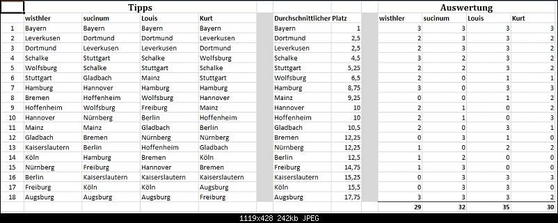 Klicken Sie auf die Grafik f�r eine gr��ere Ansicht&nbsp;

Name:	buli-test.jpg&nbsp;
Hits:	247&nbsp;
Gr��e:	242,4 KB&nbsp;
ID:	1886