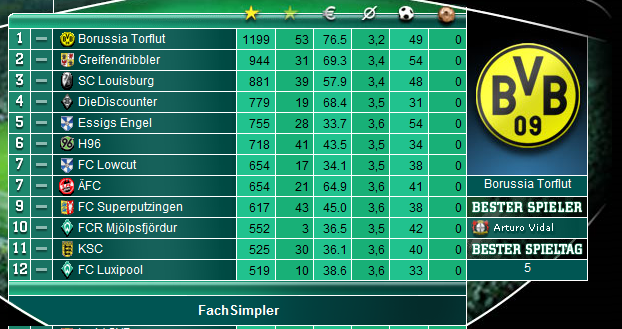 Name:  saison201011.PNG
Hits: 1888
Gre:  140,1 KB