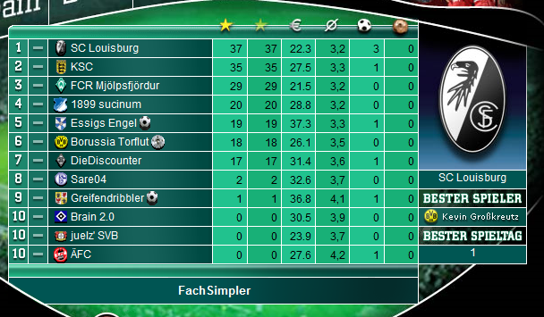 Name:  spieltag01.PNG
Hits: 39
Gr��e:  159,4 KB