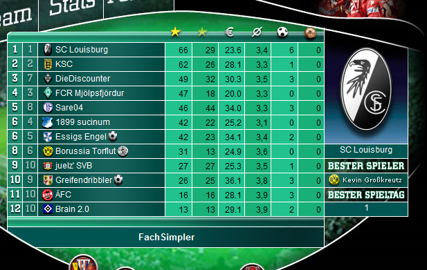 Name:  0815 tabelle.PNG
Hits: 27
Gre:  200,4 KB