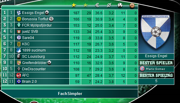 Name:  1909 tabelle.PNG
Hits: 181
Gr��e:  160,8 KB