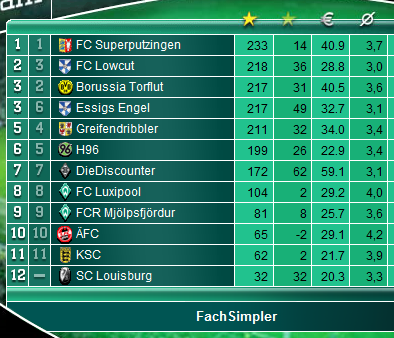 Name:  0410 tabelle10.PNG
Hits: 38
Gre:  76,6 KB