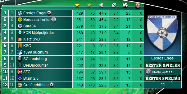 Name:  3110 tabelle.PNG
Hits: 213
Gr��e:  148,8 KB
