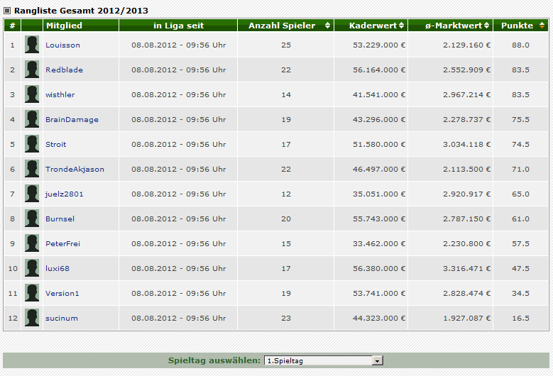 Name:  tm spieltag 01 tabelle.PNG
Hits: 223
Gr��e:  59,7 KB