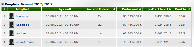 Name:  kaderwert 599.PNG
Hits: 63
Gr��e:  22,9 KB