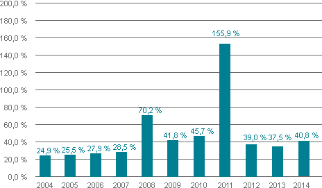 Name:  munich-re-investor-reshsji.gif
Hits: 602
Gre:  3,7 KB