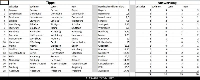 Klicken Sie auf die Grafik fr eine grere Ansicht 

Name:	buli-test.jpg 
Hits:	192 
Gre:	242,4 KB 
ID:	1886