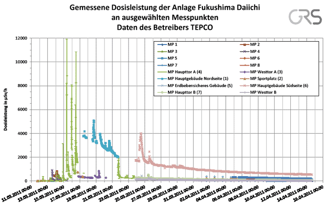 Name:  dosis_fukushima.gif
Hits: 473
Gre:  36,3 KB