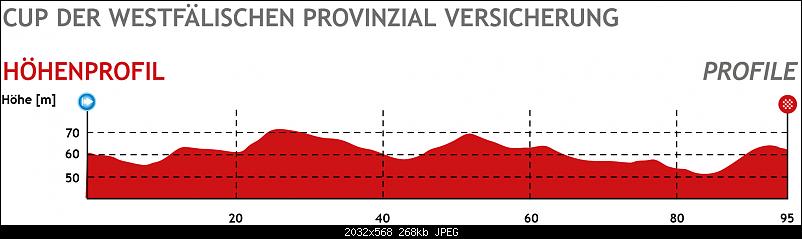 Klicken Sie auf die Grafik fr eine grere Ansicht 

Name:	hoehenprofile_jedermann_20170912_95km.jpg 
Hits:	214 
Gre:	267,7 KB 
ID:	17774