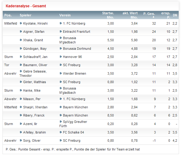 Name:  analyse punkte gesamt 03.PNG
Hits: 105
Gre:  39,3 KB