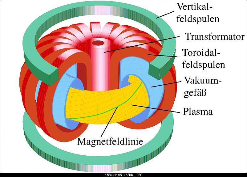 Klicken Sie auf die Grafik fr eine grere Ansicht 

Name:	Tokamak.jpg 
Hits:	699 
Gre:	452,3 KB 
ID:	10246