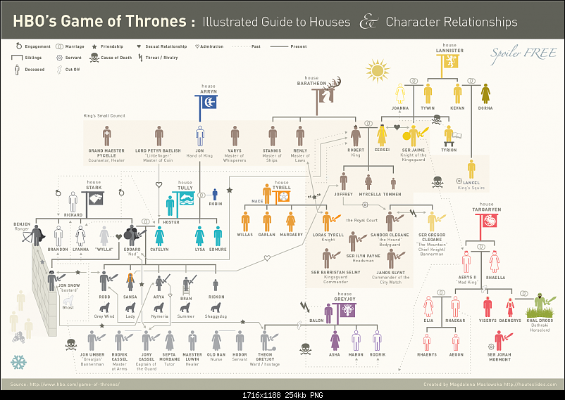 Klicken Sie auf die Grafik fr eine grere Ansicht 

Name:	Game-of-Thrones-Infographic-Full-Screen.png 
Hits:	4026 
Gre:	253,7 KB 
ID:	1163