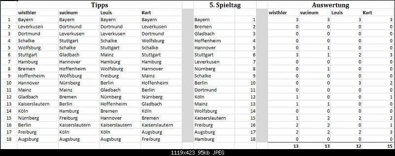 Klicken Sie auf die Grafik fr eine grere Ansicht 

Name:	bului.JPG 
Hits:	158 
Gre:	94,7 KB 
ID:	2146