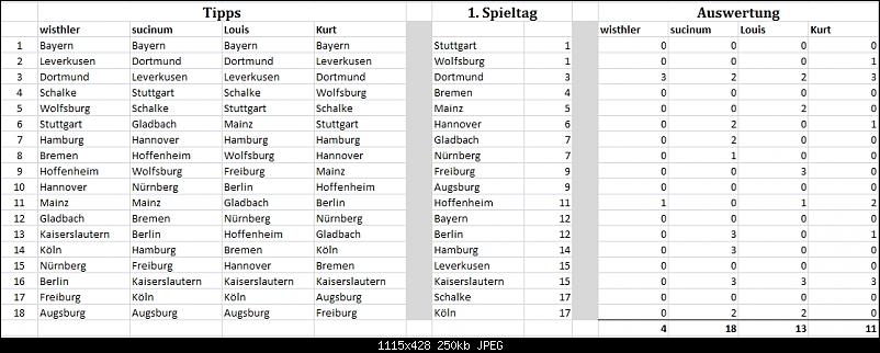 Klicken Sie auf die Grafik fr eine grere Ansicht 

Name:	buli-test-1.jpg 
Hits:	165 
Gre:	249,6 KB 
ID:	1908