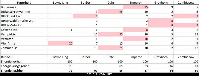 Klicken Sie auf die Grafik fr eine grere Ansicht 

Name:	rampage-r0.JPG 
Hits:	219 
Gre:	46,9 KB 
ID:	2150